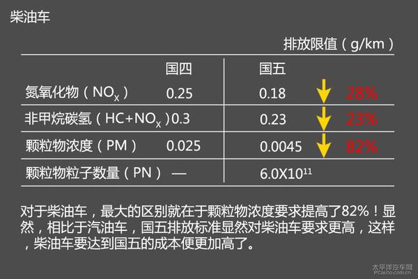 柴油车功率低添加什么（柴油车功率不够的主要原因）