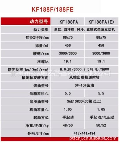 柴油车功率低添加什么(柴油车功率不够的主要原因)-图2 柴油车功率低添加什么(柴油车功率不够的主要原因)-图2