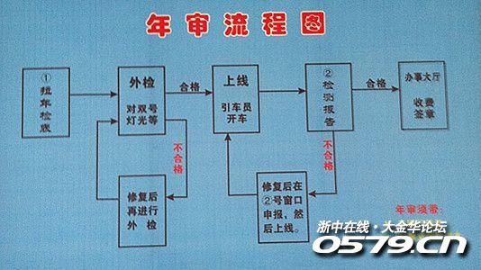 汽车年检流程（上海汽车年检流程）-图1