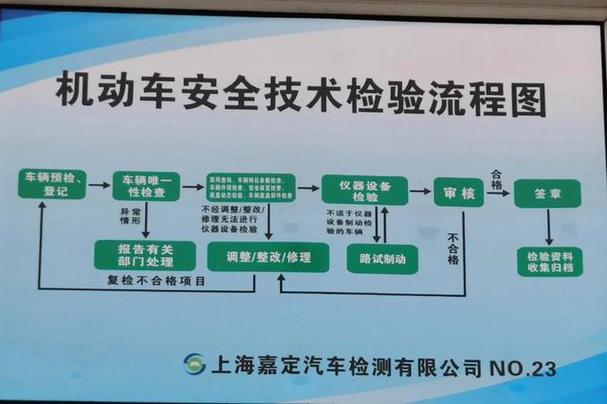 上海车辆年检流程(上海车辆年检流程及费用)-图3 上海车辆年检流程(上海车辆年检流程及费用)-图3