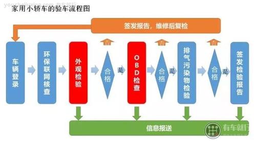 上海车辆年检流程(上海车辆年检流程及费用)-图2 上海车辆年检流程(上海车辆年检流程及费用)-图2
