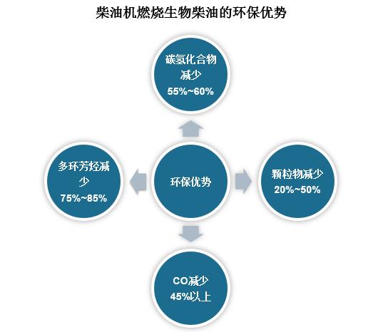 柴油用什么油可以代替（柴油代替品）