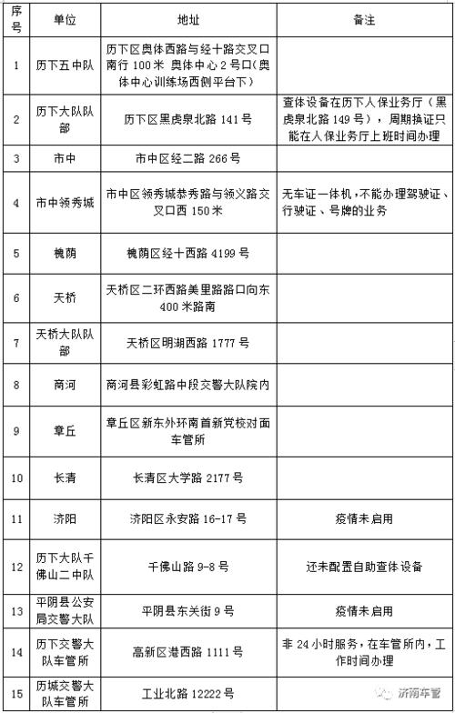 年检驾驶证需要带什么（年检驾驶证需要带什么东西）