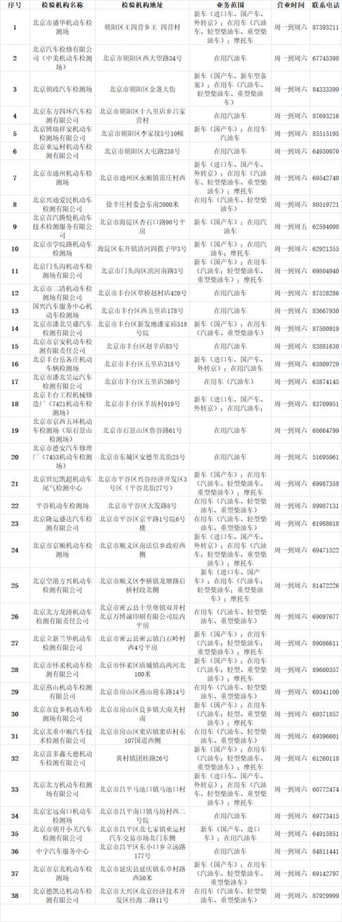 北京机动车年检期限（北京机动车检测年限）