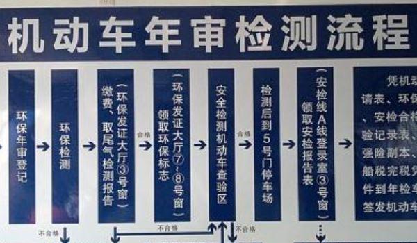 北京机动车年检期限（北京机动车检测年限）-图3
