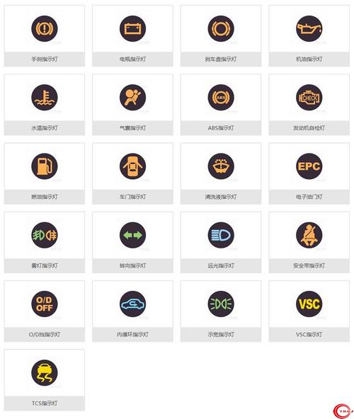 汽车仪表盘识车app(看车仪表识车)-图2 汽车仪表盘识车app(看车仪表识车)-图2