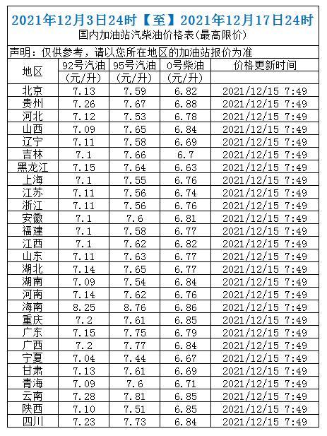 今天青海0号柴油价格(青海省负20号柴油哪里有)-图1 今天青海0号柴油价格(青海省负20号柴油哪里有)-图1