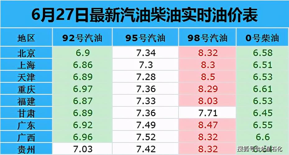 今天青海0号柴油价格(青海省负20号柴油哪里有)-图2 今天青海0号柴油价格(青海省负20号柴油哪里有)-图2