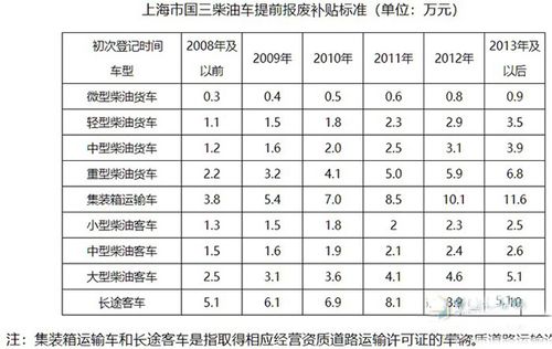 天津国三柴油有规定（天津国三柴油有规定限行吗）