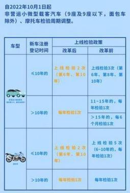 上海小汽车年检费用（2020年上海小轿车年审多少钱）-图3
