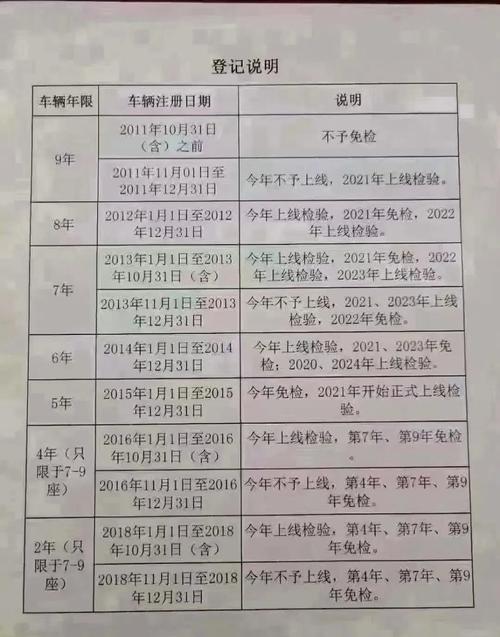山西车辆年检查询系统（2020年山西车辆年检新规）