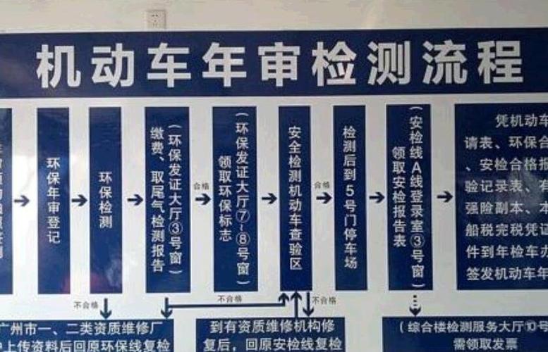 外地牌照年检怎么办（外地牌年检需要什么资料）