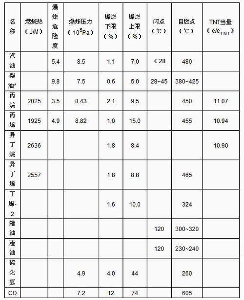 柴油的闪点是什么(柴油的闪点是什么意思)-图2 柴油的闪点是什么(柴油的闪点是什么意思)-图2