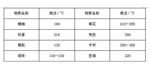 柴油的闪点是什么(柴油的闪点是什么意思)-图3 柴油的闪点是什么(柴油的闪点是什么意思)-图3