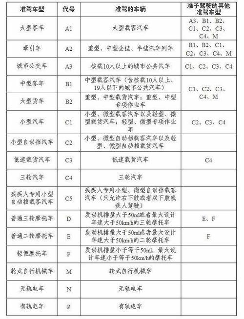 c本用年检吗(驾驶证c本需要年审吗)-图3 c本用年检吗(驾驶证c本需要年审吗)-图3