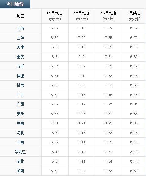 广西河池石化柴油油价(广西河池今日汽油价格)-图2 广西河池石化柴油油价(广西河池今日汽油价格)-图2