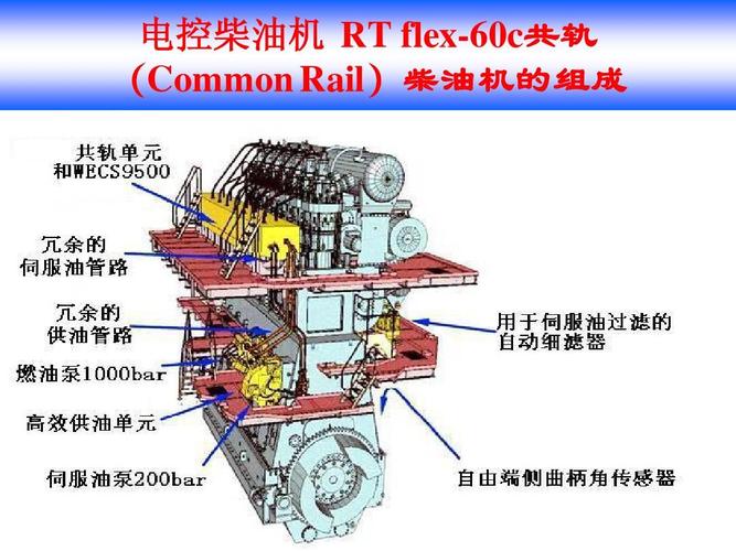 电喷柴油机的分类（电喷柴油机和普通柴油机有什么区别）-图3