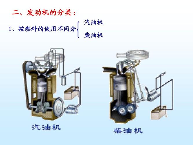 电喷柴油机的分类（电喷柴油机和普通柴油机有什么区别）-图2