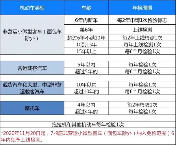 中山市车辆年检查询(中山汽车年检检测费用是多少)-图3 中山市车辆年检查询(中山汽车年检检测费用是多少)-图3