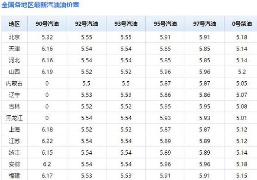 中国石化柴油今日价位（中国石化柴油今日价位表）