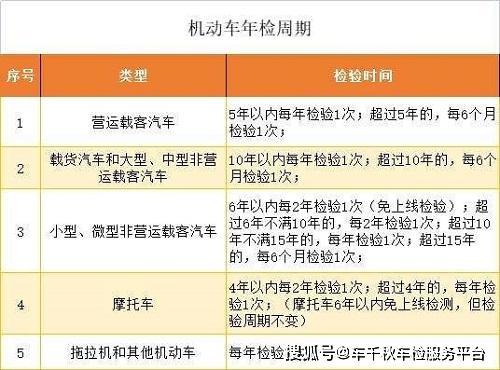 杭州车辆年检时间规定（杭州车辆年检时间规定多久）-图3