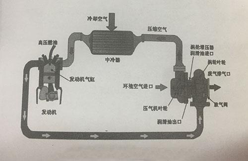气波增压柴油机（柴油发动机增压器的原理）-图1