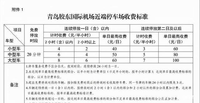 青岛汽车年检.（青岛汽车年检费用收费标准2022）