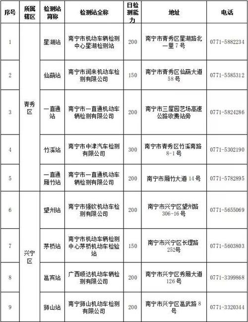 南宁车年检多少钱(南宁汽车年检要多少钱)-图3 南宁车年检多少钱(南宁汽车年检要多少钱)-图3