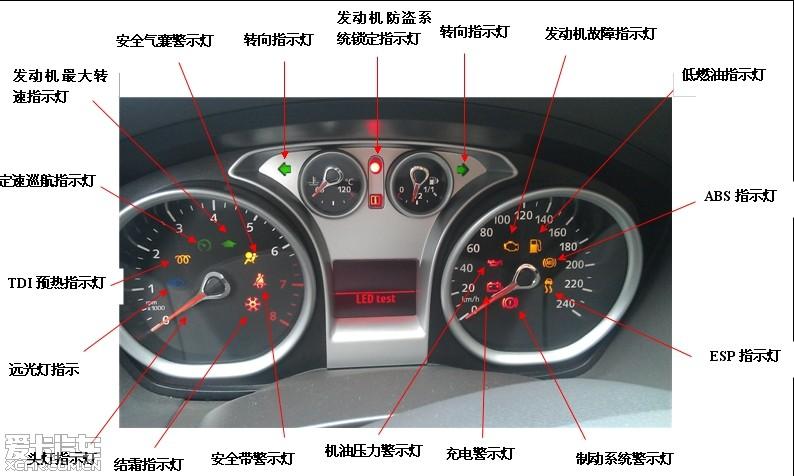 福克斯仪表盘故障灯图解(福克斯仪表盘故障灯图解大全 显示)-图2 福克斯仪表盘故障灯图解(福克斯仪表盘故障灯图解大全 显示)-图2