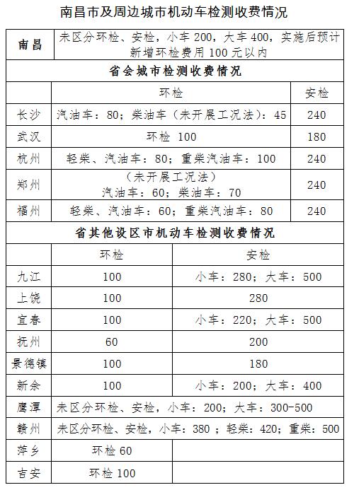 南昌机动车年检(南昌机动车年检新规定)-图3 南昌机动车年检(南昌机动车年检新规定)-图3