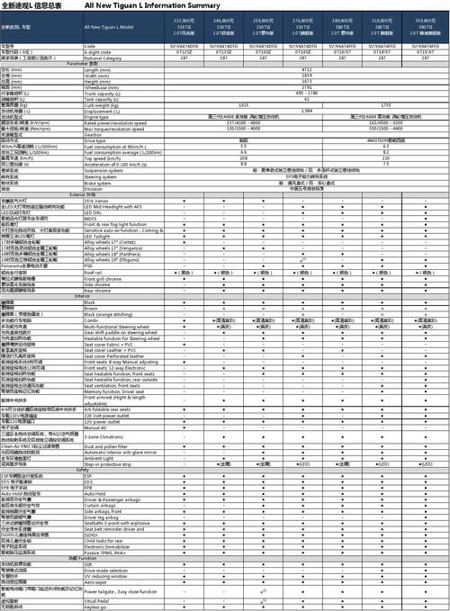 大众途观配置参数(大众途观配置参数18)-图1 大众途观配置参数(大众途观配置参数18)-图1