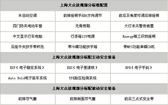 大众途观配置参数(大众途观配置参数18)-图2 大众途观配置参数(大众途观配置参数18)-图2