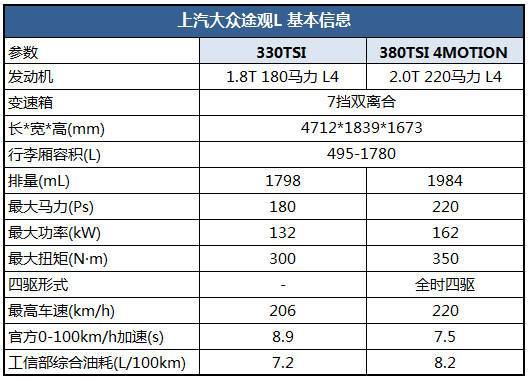 大众途观配置参数(大众途观配置参数18)-图3 大众途观配置参数(大众途观配置参数18)-图3