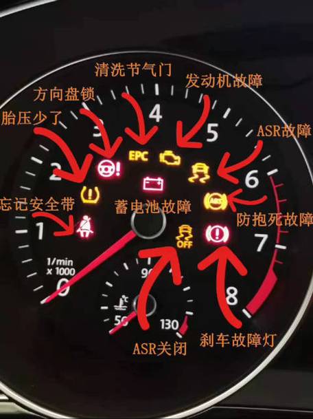 汽车仪表盘红圈p(汽车仪表盘图标p一个圈)-图1 汽车仪表盘红圈p(汽车仪表盘图标p一个圈)-图1