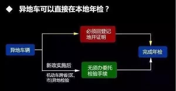 广州车辆异地年检（广州异地检车申请流程）-图2