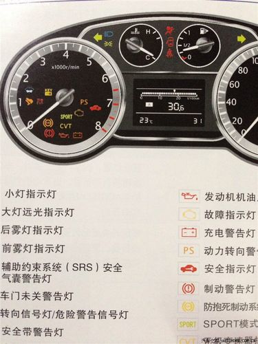 轩逸仪表盘汽车图标（轩逸仪表盘图标识别大全图片）