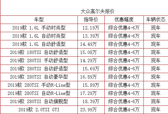上海大众高配（上海大众高配价格最高价钱多少）-图2