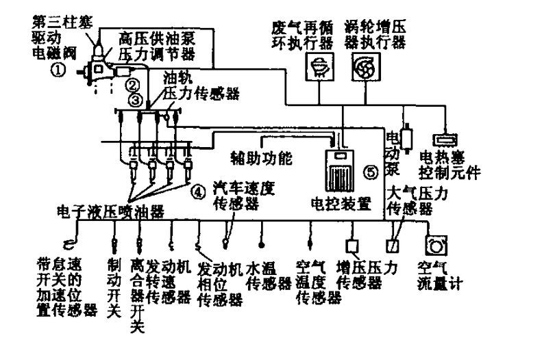 柴油发动机喷射系统（柴油发动机喷射系统控制）