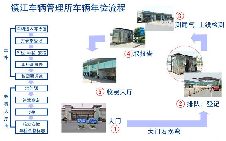 杭州小车年检流程(杭州小车年检需要什么资料)-图3 杭州小车年检流程(杭州小车年检需要什么资料)-图3