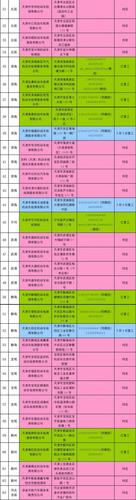 天津年检验车（天津年检验车多少钱）