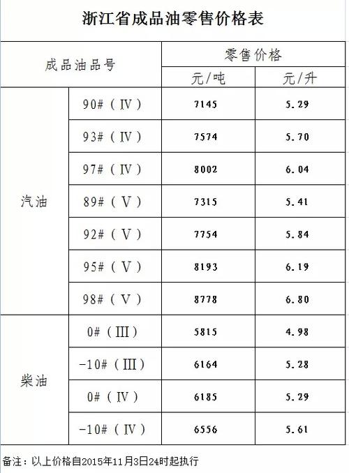 10斤柴油多少升柴油（10斤柴油等于多少钱）