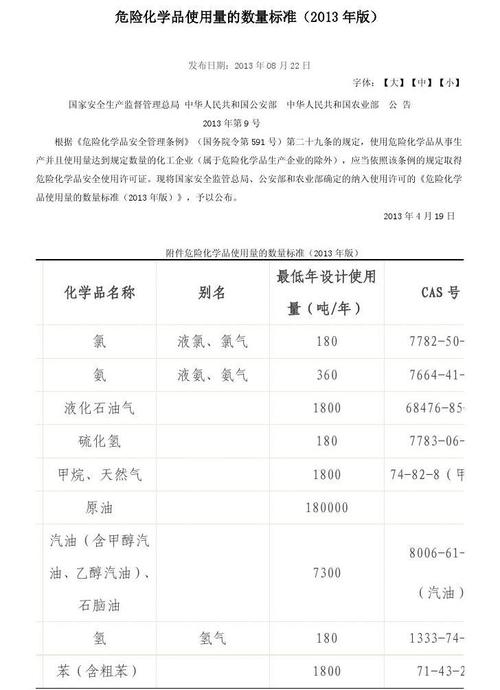 0普通柴油属（普通柴油属于危险化学品吗）