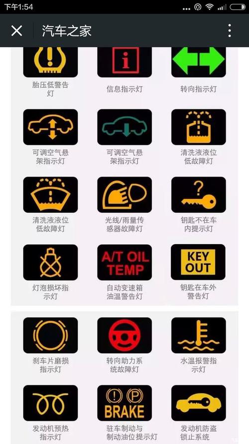 汽车仪表盘上功能说明(仪表盘上的功能说明)-图2 汽车仪表盘上功能说明(仪表盘上的功能说明)-图2