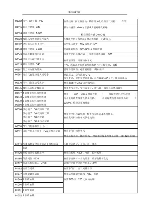 上海大众故障编号(上海大众故障码大全)-图3 上海大众故障编号(上海大众故障码大全)-图3