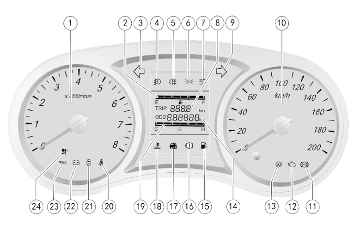 五菱汽车仪表盘图标大全五菱车仪表盘指示灯图解法