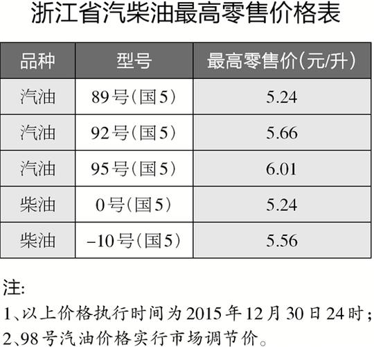 浙江2015柴油4月（浙江柴油价格）