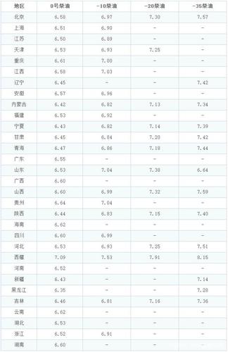jinri国际柴油价格（今日国际柴油价）
