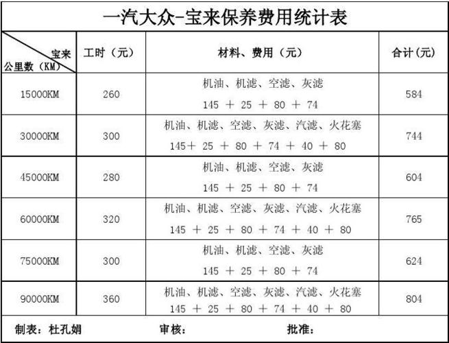 上海大众保养价格表图（上海大众汽车保养周期一览表）