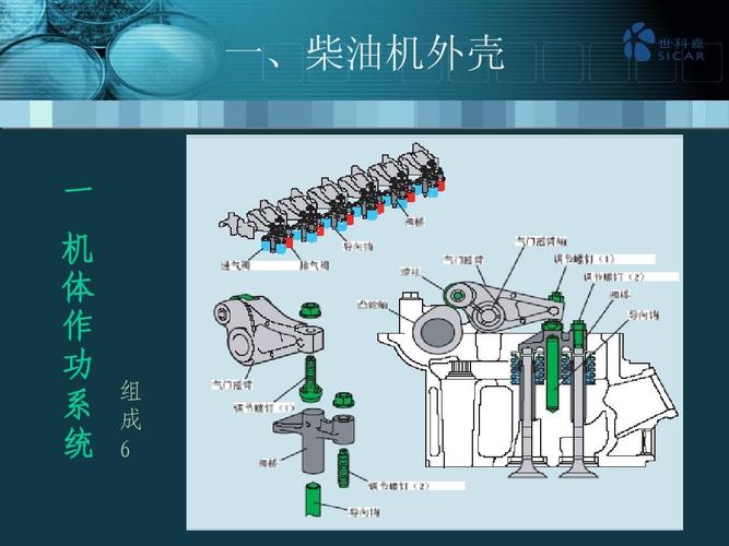 柴油机怎么组成（柴油机怎么组成机械）