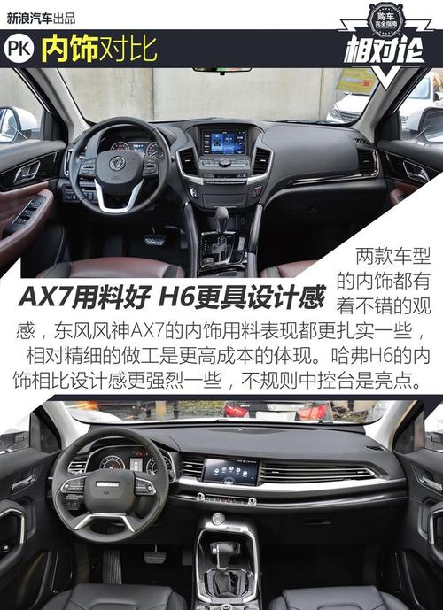 东风风神ax7和哈弗h6选谁好